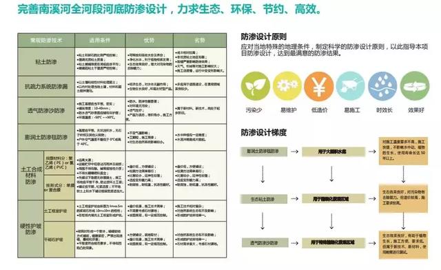 又一大事件，遵义将建一个民国小镇！打造滨水生态文化景观廊